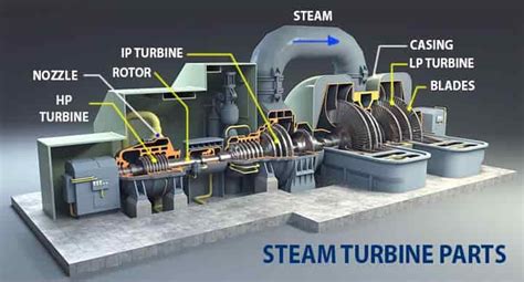 Steam turbine operation and maintenance manual. - Az európai fiatalok világa a 21. század elején.